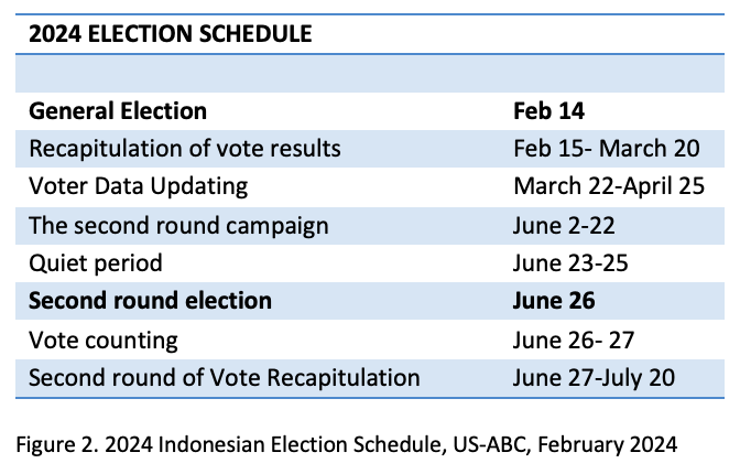 election sched indonesia