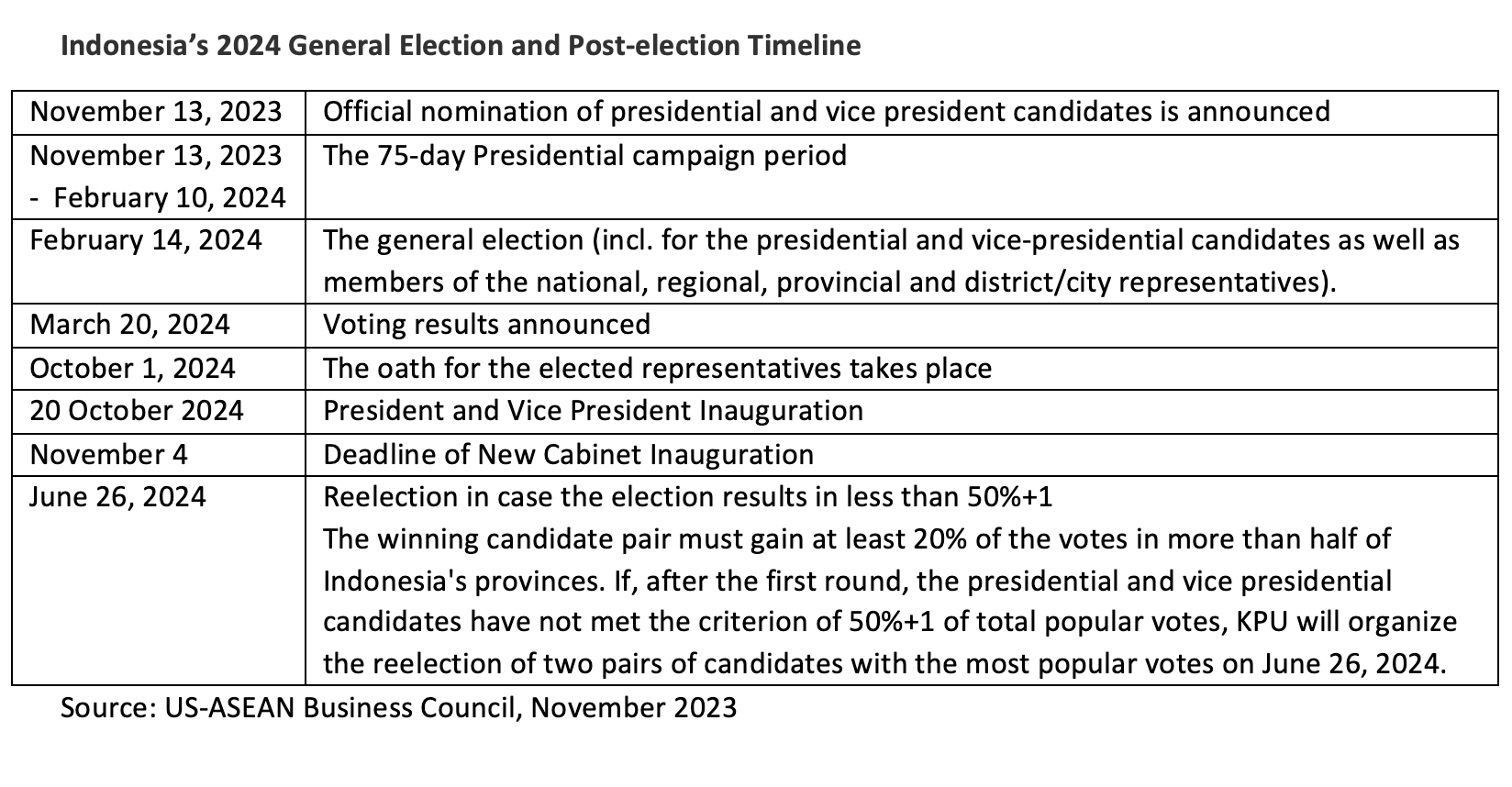 2024 indonesian election