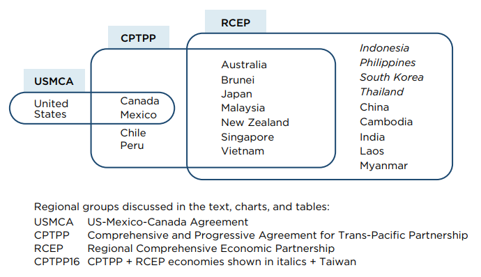 trade agreements