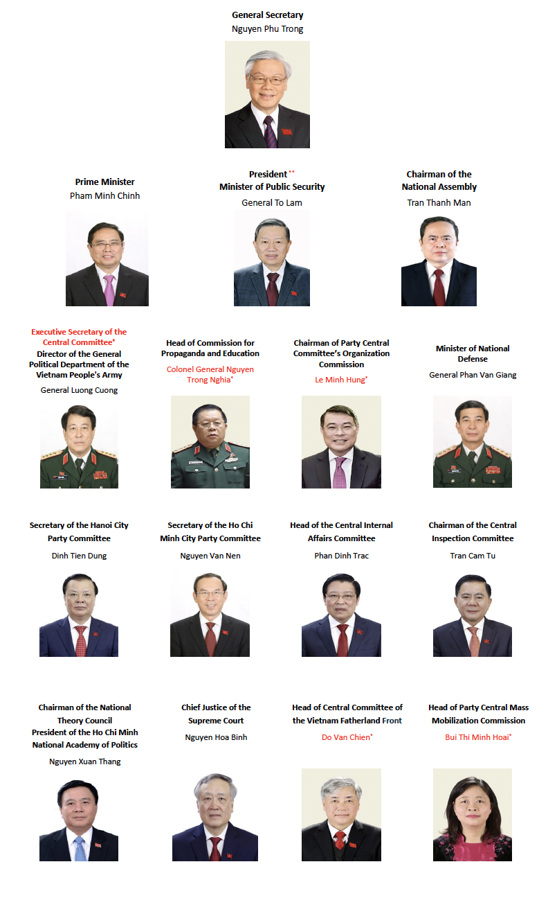 Vietnam13thPolitburo_May2024