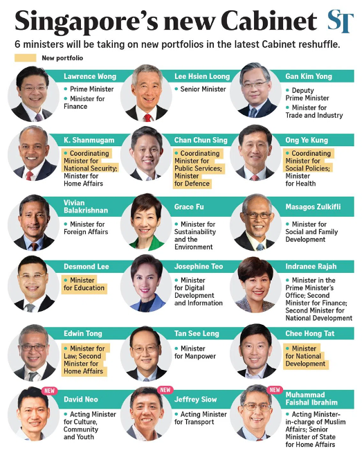 2025 Singapore cabinet