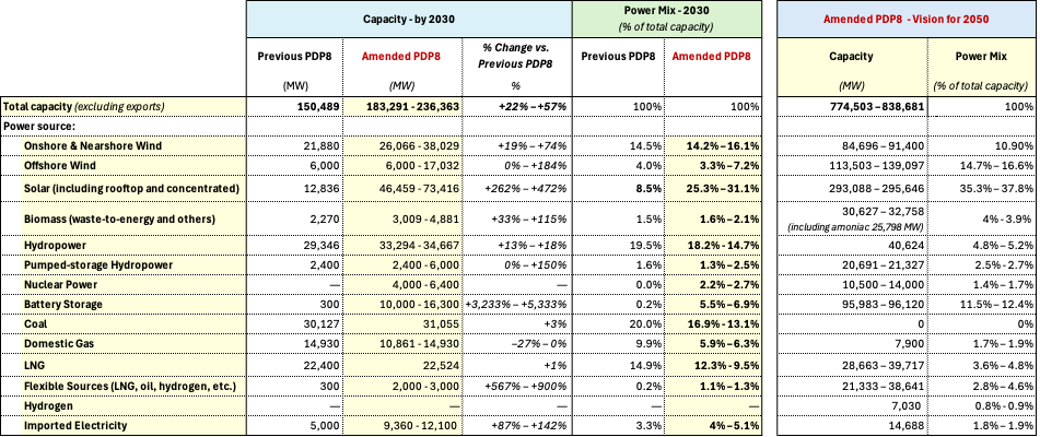 Table-1- vietnam update 2025