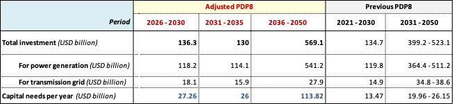 Table-3- vietnam update 2025