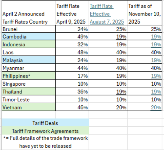 trade update 11-19-2025